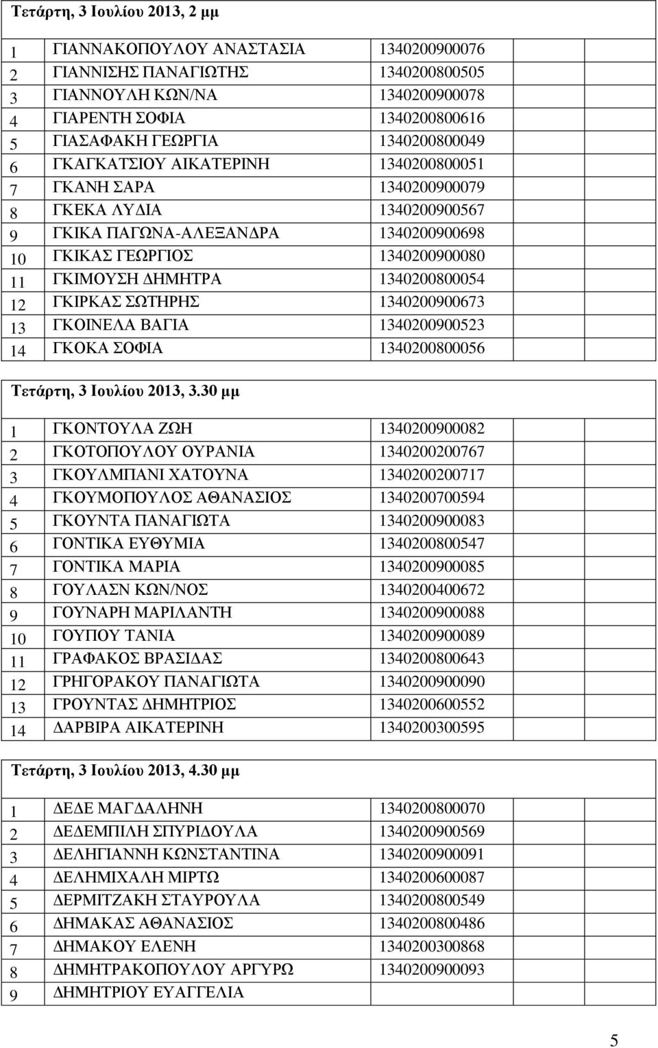 1340200800054 12 ΓΚΙΡΚΑΣ ΣΩΤΗΡΗΣ 1340200900673 13 ΓΚΟΙΝΕΛΑ ΒΑΓΙΑ 1340200900523 14 ΓΚΟΚΑ ΣΟΦΙΑ 1340200800056 Τετάρτη, 3 Ιουλίου 2013, 3.