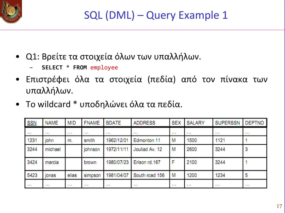 SELECT * FROM employee Επιστρέφει όλα τα στοιχεία
