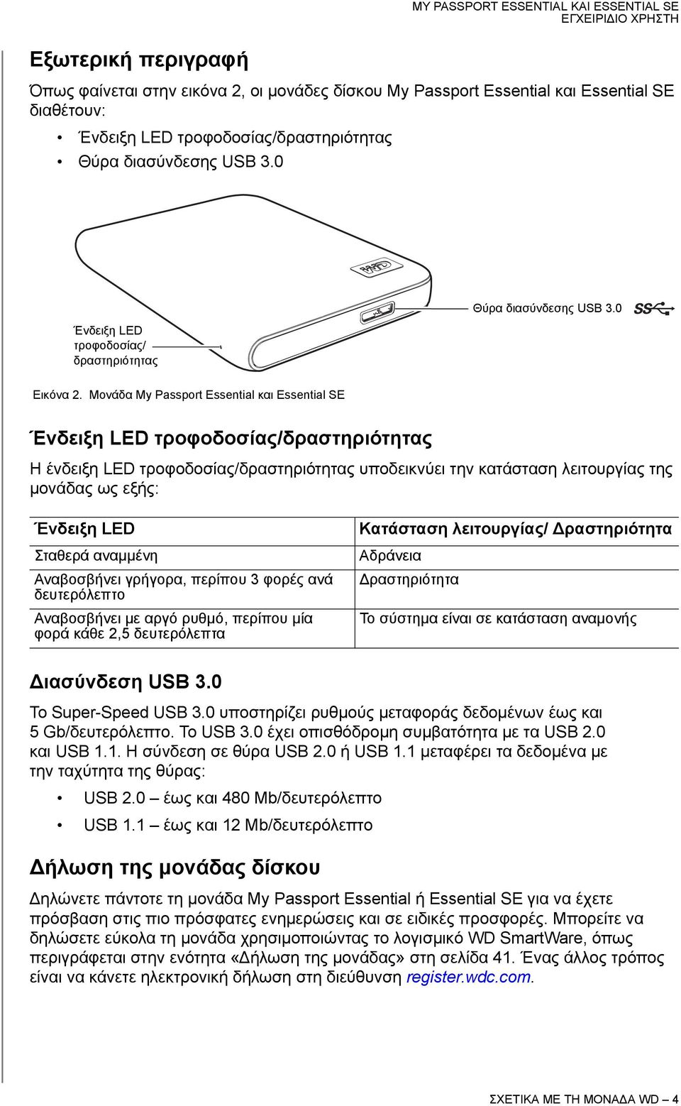 Μονάδα My Passport Essential και Essential SE Ένδειξη LED τροφοδοσίας/δραστηριότητας Η ένδειξη LED τροφοδοσίας/δραστηριότητας υποδεικνύει την κατάσταση λειτουργίας της μονάδας ως εξής: Ένδειξη LED