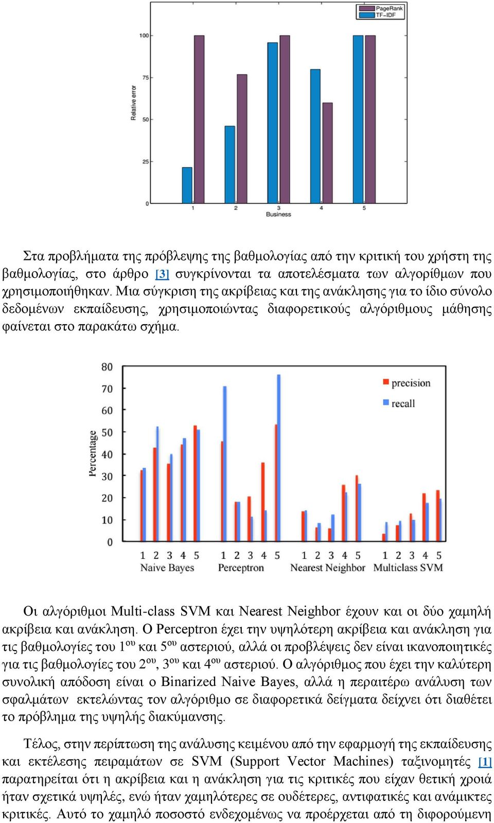 Οι αλγόριθμοι Multi-class SVM και Nearest Neighbor έχουν και οι δύο χαμηλή ακρίβεια και ανάκληση.