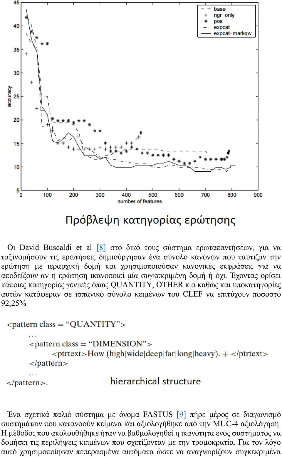 α καθώς και υποκατηγορίες αυτών κατάφεραν σε ισπανικό σύνολο κειμένων του CLEF να επιτύχουν ποσοστό 92,25%.