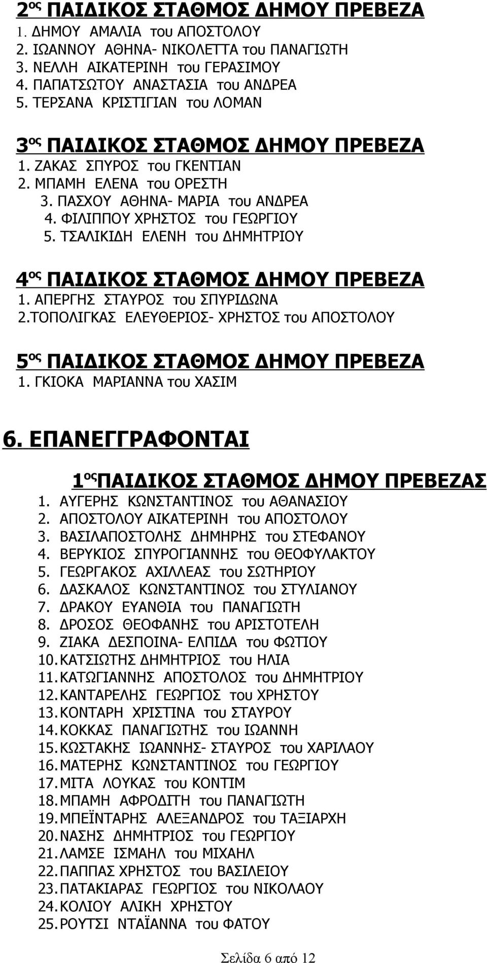 ΤΣΑΛΙΚΙΔΗ ΕΛΕΝΗ του ΔΗΜΗΤΡΙΟΥ 4 ος ΠΑΙΔΙΚΟΣ ΣΤΑΘΜΟΣ ΔΗΜΟΥ ΠΡΕΒΕΖΑ 1. ΑΠΕΡΓΗΣ ΣΤΑΥΡΟΣ του ΣΠΥΡΙΔΩΝΑ 2.ΤΟΠΟΛΙΓΚΑΣ ΕΛΕΥΘΕΡΙΟΣ- ΧΡΗΣΤΟΣ του ΑΠΟΣΤΟΛΟΥ 5 ος ΠΑΙΔΙΚΟΣ ΣΤΑΘΜΟΣ ΔΗΜΟΥ ΠΡΕΒΕΖΑ 1.