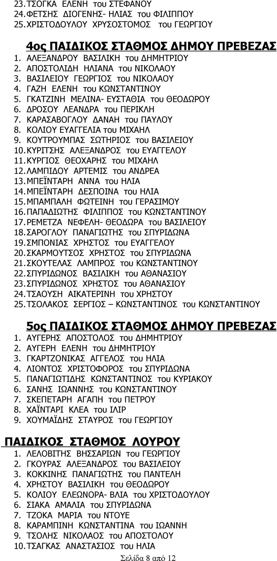 ΚΑΡΑΣΑΒΟΓΛΟΥ ΔΑΝΑΗ του ΠΑΥΛΟΥ 8. ΚΟΛΙΟΥ ΕΥΑΓΓΕΛΙΑ του ΜΙΧΑΗΛ 9. ΚΟΥΤΡΟΥΜΠΑΣ ΣΩΤΗΡΙΟΣ του ΒΑΣΙΛΕΙΟΥ 10.ΚΥΡΙΤΣΗΣ ΑΛΕΞΑΝΔΡΟΣ του ΕΥΑΓΓΕΛΟΥ 11.ΚΥΡΓΙΟΣ ΘΕΟΧΑΡΗΣ του ΜΙΧΑΗΛ 12.