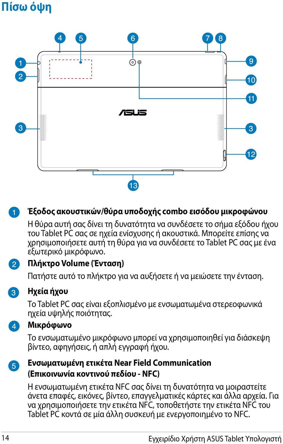 Ηχεία ήχου Το Tablet PC σας είναι εξοπλισμένο με ενσωματωμένα στερεοφωνικά ηχεία υψηλής ποιότητας.