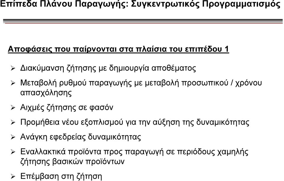 απασχόλησης Αιχµές ζήτησης σε φασόν Προµήθεια νέου εξοπλισµού για την αύξηση της δυναµικότητας Ανάγκη