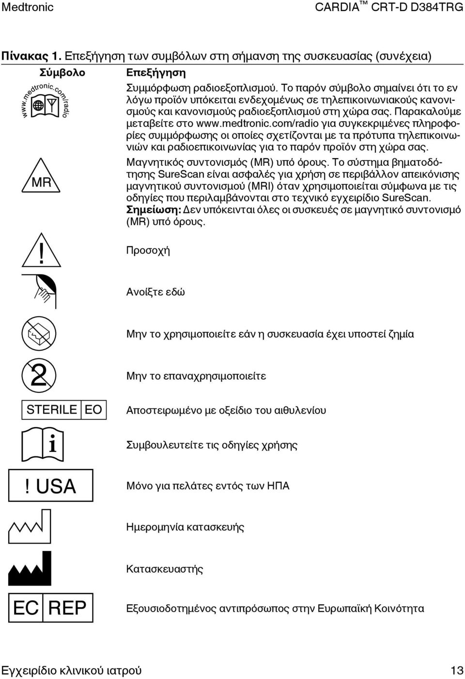 com/radio για συγκεκριμένες πληροφορίες συμμόρφωσης οι οποίες σχετίζονται με τα πρότυπα τηλεπικοινωνιών και ραδιοεπικοινωνίας για το παρόν προϊόν στη χώρα σας. Μαγνητικός συντονισμός (MR) υπό όρους.