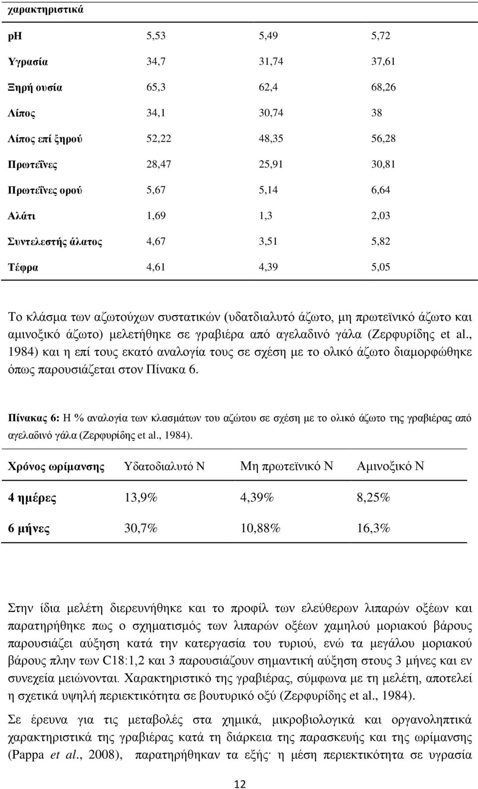 (Ζερφυρίδης et al., 1984) και η επί τους εκατό αναλογία τους σε σχέση με το ολικό άζωτο διαμορφώθηκε όπως παρουσιάζεται στον Πίνακα 6.