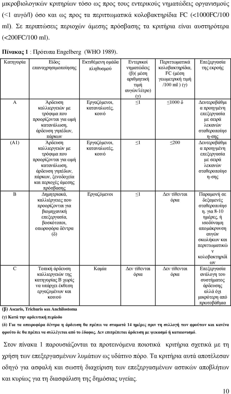 Κατηγορία A (Α1) B C Είδος επαναχρησιμοποίησης Άρδευση καλλιεργειών με τρόφιμα που προορίζονται για ωμή κατανάλωση, άρδευση γηπέδων, πάρκων Άρδευση καλλιεργειών με τρόφιμα που προορίζονται για ωμή