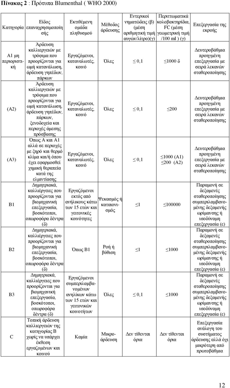 κλίμα και/ή όπου έχει εφαρμοσθεί χημική θεραπεία κατά της ελμιντίασης Δημητριακά, καλλιέργειες που προορίζονται για βιομηχανική επεξεργασία, βοσκότοποι, οπωροφόρα δέντρα (δ) Δημητριακά, καλλιέργειες