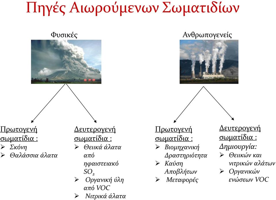 από VOC Νιτρικά άλατα Πρωτογενή σωματίδια : Βιομηχανική Δραστηριότητα Καύση Αποβλήτων