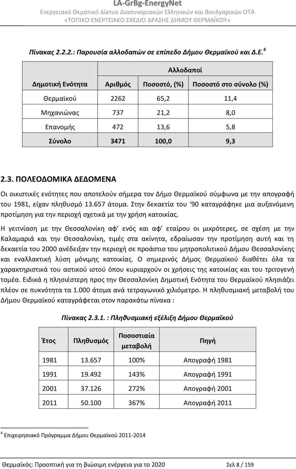 21,2 8,0 Επανομής 472 13,6 5,8 Σύνολο 3471 100,0 9,3 2.3. ΠΟΛΕΟΔΟΜΙΚΑ ΔΕΔΟΜΕΝΑ Οι οικιστικές ενότητες που αποτελούν σήμερα τον Δήμο Θερμαϊκού σύμφωνα με την απογραφή του 1981, είχαν πληθυσμό 13.