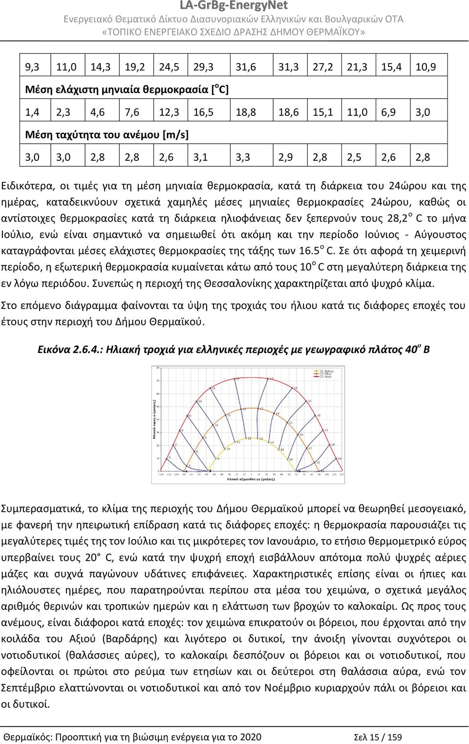 καθώς οι αντίστοιχες θερμοκρασίες κατά τη διάρκεια ηλιοφάνειας δεν ξεπερνούν τους 28,2 ο C το μήνα Ιούλιο, ενώ είναι σημαντικό να σημειωθεί ότι ακόμη και την περίοδο Ιούνιος - Αύγουστος καταγράφονται