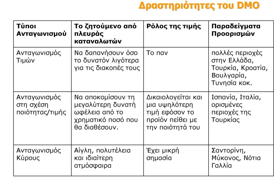 Ανταγωνισµός στη σχέση ποιότητας/τιµής Nα αποκοµίσουν τη µεγαλύτερη δυνατή ωφέλεια από το χρηµατικό ποσό που θα διαθέσουν.