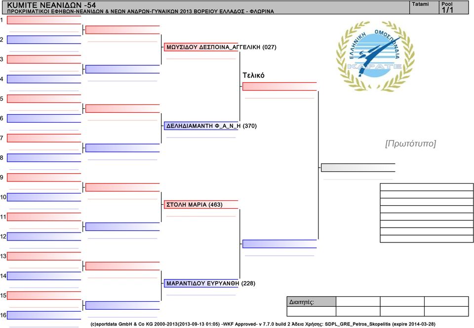 (0) ΣΤΟΛΗ ΜΑΡΙΑ () ΜΑΡΑΝΤΙΔΟΥ ΕΥΡΥΑΝΘΗ () (c)sportdata GmbH & Co KG 000-0(0-0-