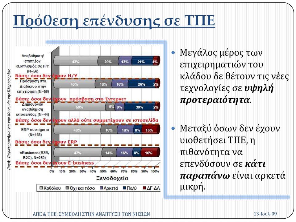 νέες τεχνολογίες σευψηλή προτεραιότητα.