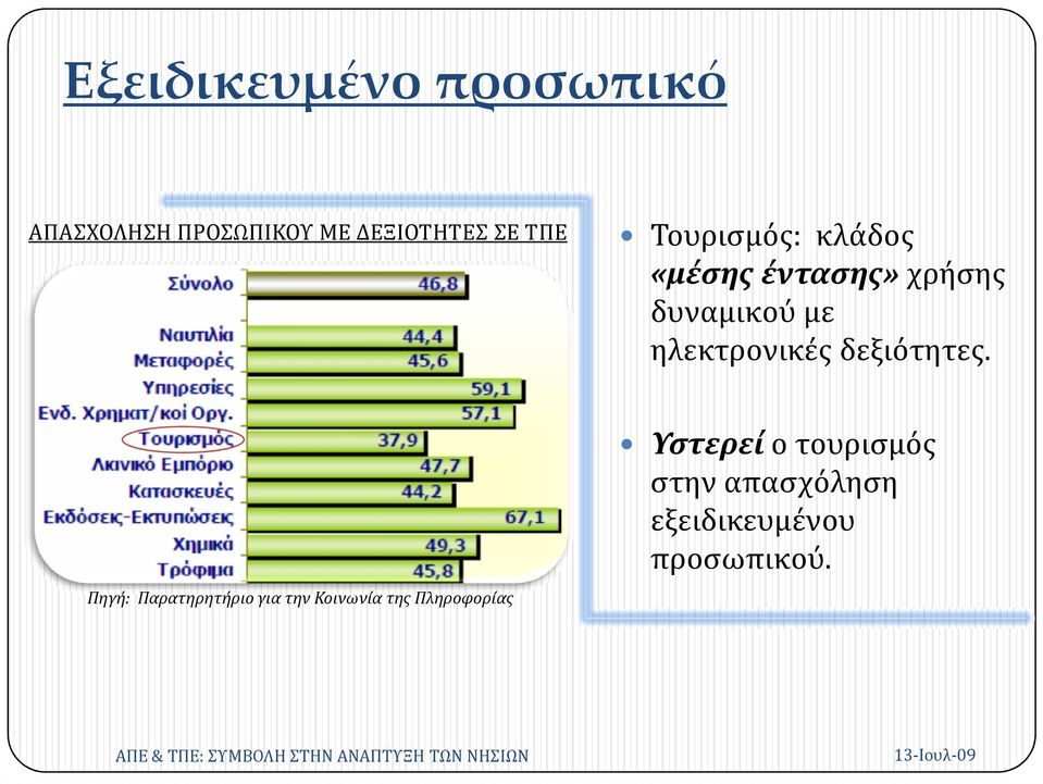 ηλεκτρονικές δεξιότητες.