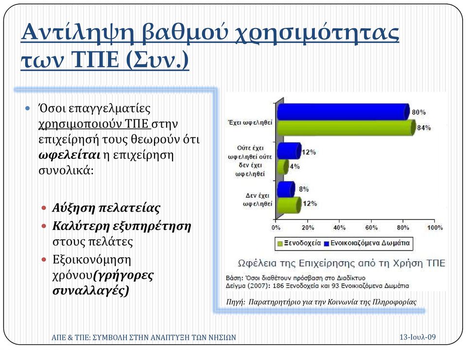 ωφελείται η επιχείρηση συνολικά: Αύξηση πελατείας Καλύτερηεξυπηρέτηση