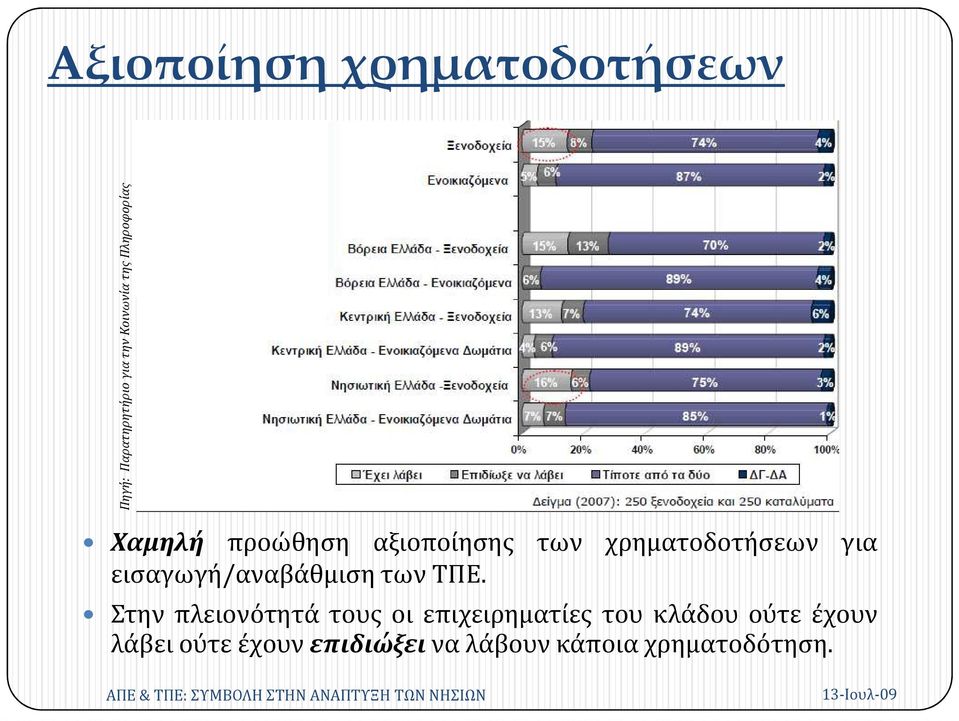 εισαγωγή/αναβάθμιση των ΤΠΕ.