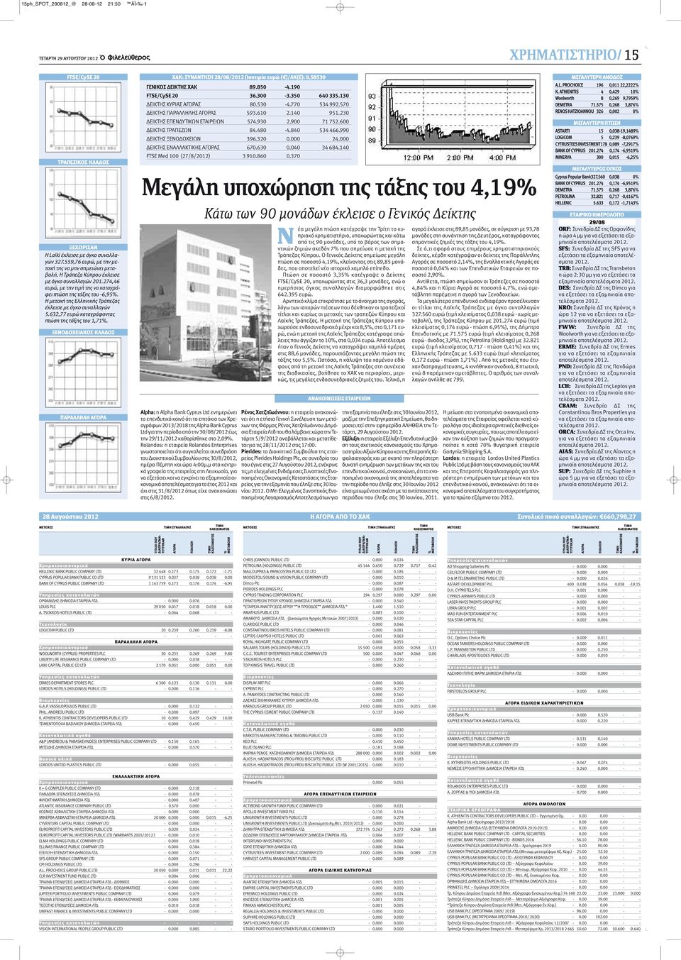 632,77 ευρώ καταγράφοντας πτώση της τάξης του 1,71%. ΞΕΝΟΔΟΧΕΙΑΚΟΣ ΚΛΑΔΟΣ ΠΑΡΑΛΛΗΛΗ ΑΓΟΡΑ ΧΑΚ: ΣΥΝΑΝΤΗΣΗ 28/08/2012 (Ισοτιμία ευρώ ( )/ΛΚ( ): 0,58530 ΓΕΝΙΚΟΣ ΔΕΙΚΤΗΣ ΧΑΚ 89.850-4.190 FTSE/CySE 20 36.