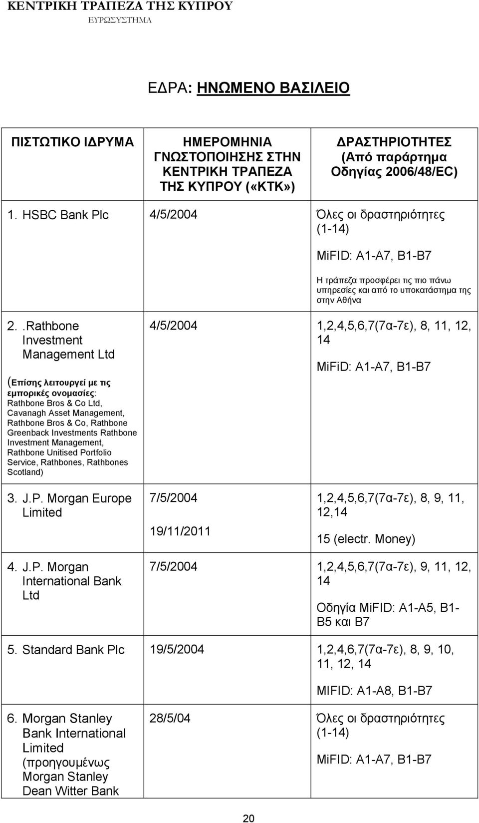 .Rathbone Investment Management Ltd (Επίσης λειτουργεί με τις εμπορικές ονομασίες: Rathbone Bros & Co Ltd, Cavanagh Asset Management, Rathbone Bros & Co, Rathbone Greenback Investments Rathbone