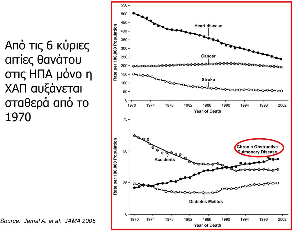 αςξάνεηαι ζηαθεπά από ηο