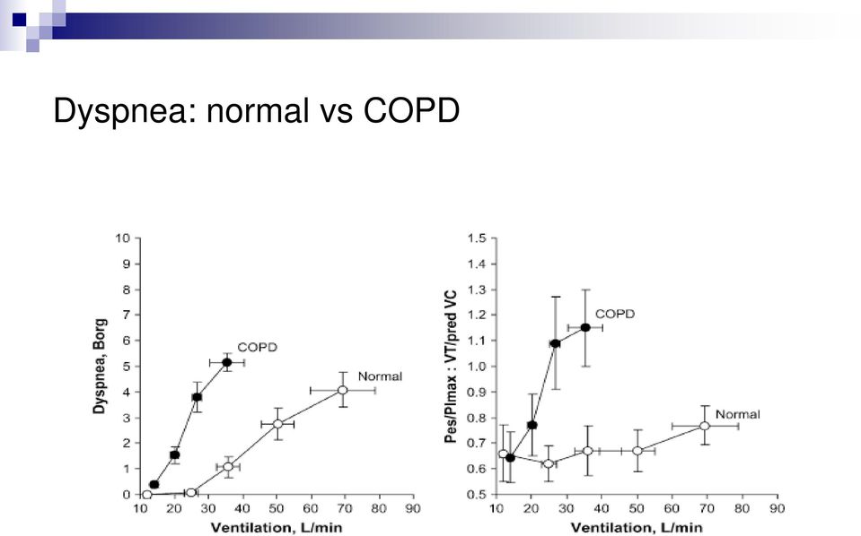 COPD