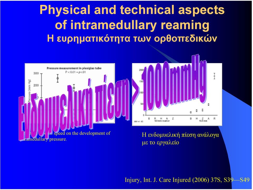 development of intramedullary pressure.