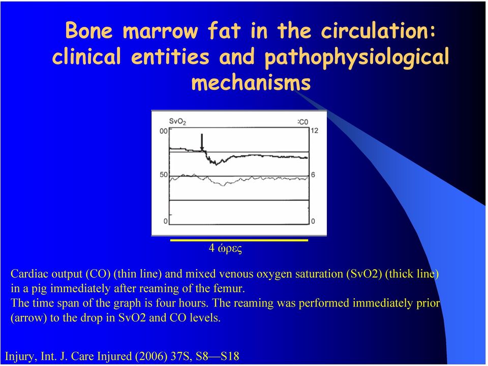 pathophysiological mechanisms 4 ώρες Cardiac output (CO) (thin line) and mixed venous oxygen