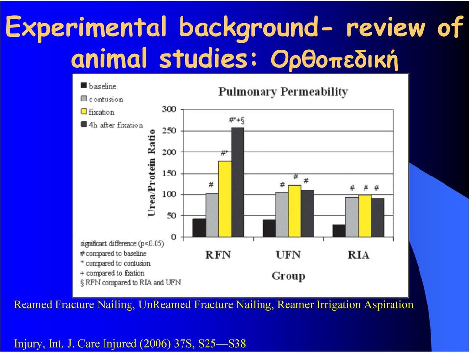 background- review of animal studies: