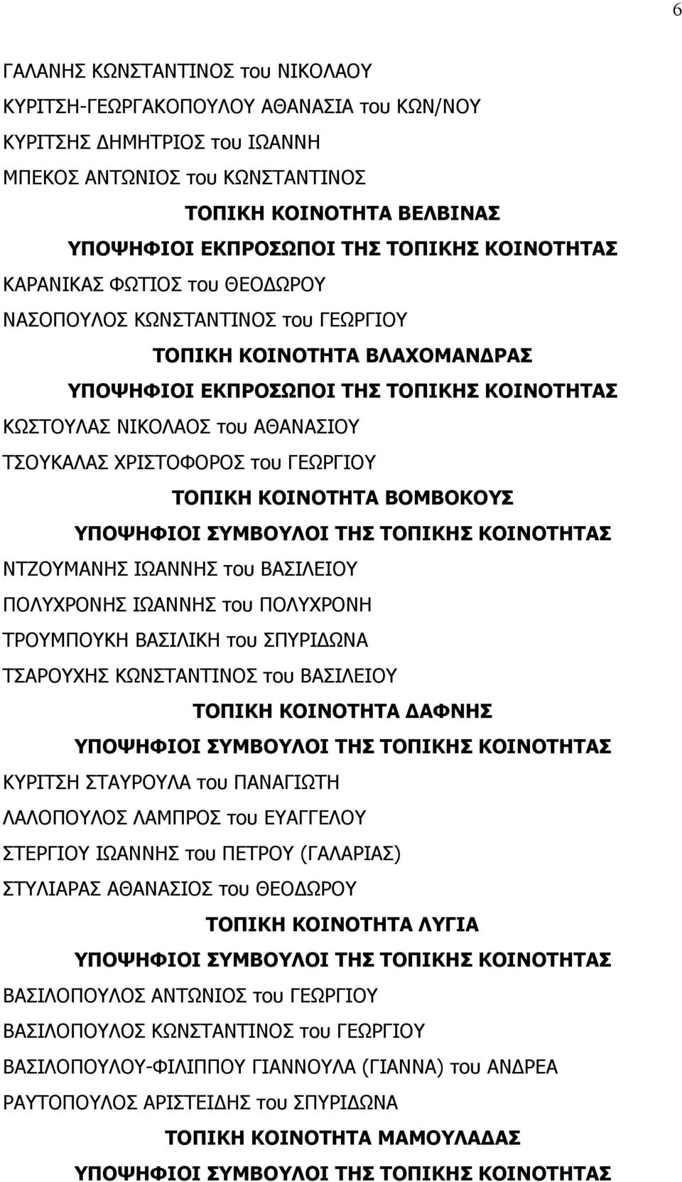 ΠΟΛΥΧΡΟΝΗΣ ΙΩΑΝΝΗΣ του ΠΟΛΥΧΡΟΝΗ ΤΡΟΥΜΠΟΥΚΗ ΒΑΣΙΛΙΚΗ του ΣΠΥΡΙ ΩΝΑ ΤΣΑΡΟΥΧΗΣ ΚΩΝΣΤΑΝΤΙΝΟΣ του ΒΑΣΙΛΕΙΟΥ ΤΟΠΙΚΗ ΚΟΙΝΟΤΗΤΑ ΑΦΝΗΣ ΚΥΡΙΤΣΗ ΣΤΑΥΡΟΥΛΑ του ΠΑΝΑΓΙΩΤΗ ΛΑΛΟΠΟΥΛΟΣ ΛΑΜΠΡΟΣ του ΕΥΑΓΓΕΛΟΥ