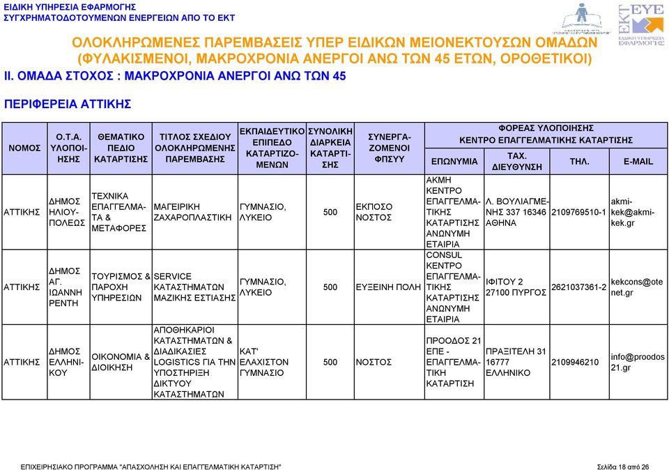 LOGISTICS ΓΙΑ ΤΗΝ ΕΛΑΧΙΣΤΟΝ ΥΠΟΣΤΗΡΙΞΗ ΓΥΜΝΑΣΙΟ ΔΙΚΤΥΟΥ ΚΑΤΑΣΤΗΜΑΤΩΝ ΕΚΠΟΣΟ ΝΟΣΤΟΣ ΕΥΞΕΙΝΗ ΠΟΛΗ ΝΟΣΤΟΣ ΑΚΜΗ ΑΝΩΝΥΜΗ ΕΤΑΙΡΙΑ CONSUL ΑΝΩΝΥΜΗ ΕΤΑΙΡΙΑ ΠΡΟΟΔΟΣ 21 ΕΠΕ -