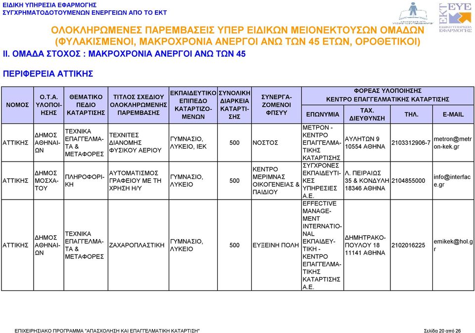 Ε. ΦΟΡΕΑΣ ΥΛΟΠΟΙΗ ΕΠΑΓΓΕΛΜΑ ΑΥΛΗΤΩΝ 9 10554 ΑΘΗΝΑ Λ. ΠΕΙΡΑΙΩΣ 35 & ΚΟΝΔΥΛΗ 2104850 18346 ΑΘΗΝΑ ΔΗΜΗΤΡΑΚΟ- ΠΟΥΛΟΥ 18 11141 ΑΘΗΝΑ 2103312906-7 metron@metr on-kek.