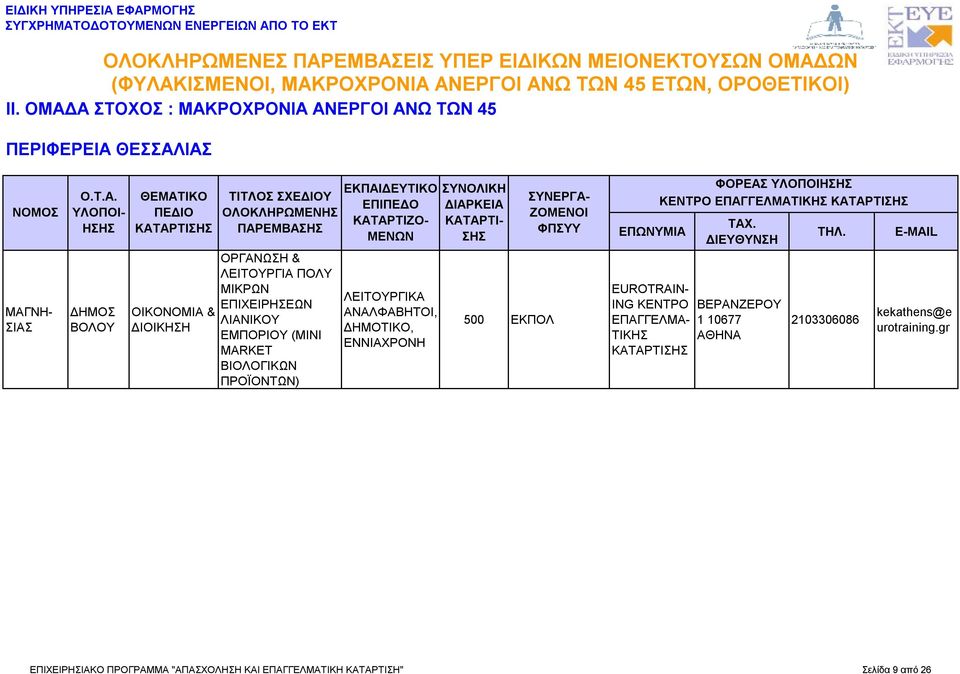 ΕΝΝΙΑΧΡΟΝΗ ΕΚΠΟΛ EUROTRAIN- ING ΦΟΡΕΑΣ ΥΛΟΠΟΙΗ ΕΠΑΓΓΕΛΜΑ ΒΕΡΑΝΖΕΡΟΥ 1 10677 ΑΘΗΝΑ 2103306086