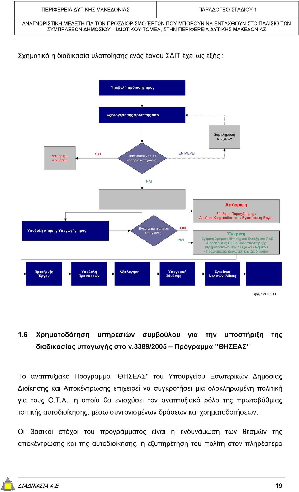 ΠΔΕ -Προσλήψειις Συμβούλων Υποστήριξης (Χρηματοοικονομικοί / Τεχνικοί / Νομικοί) - Προετοιμασία Διαγωνιστικής Διαδικασίας Προκήρυξη Έργου Υποβολή Προσφορών Αξιολόγηση Υπογραφή Σύµβσης Εγκρίσεις