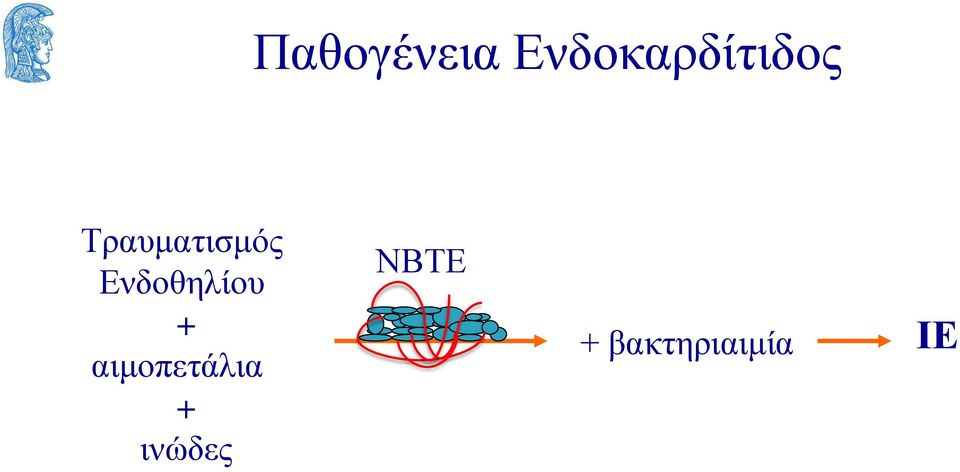 Τραυματισμός Ενδοθηλίου