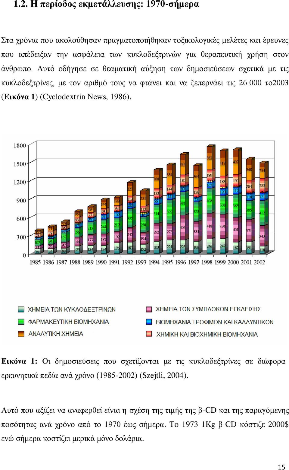 000 το2003 (Εικόνα 1) (Cyclodextrin News, 1986). Εικόνα 1: Οι δημοσιεύσεις που σχετίζονται με τις κυκλοδεξτρίνες σε διάφορα ερευνητικά πεδία ανά χρόνο (1985-2002) (Szejtli, 2004).