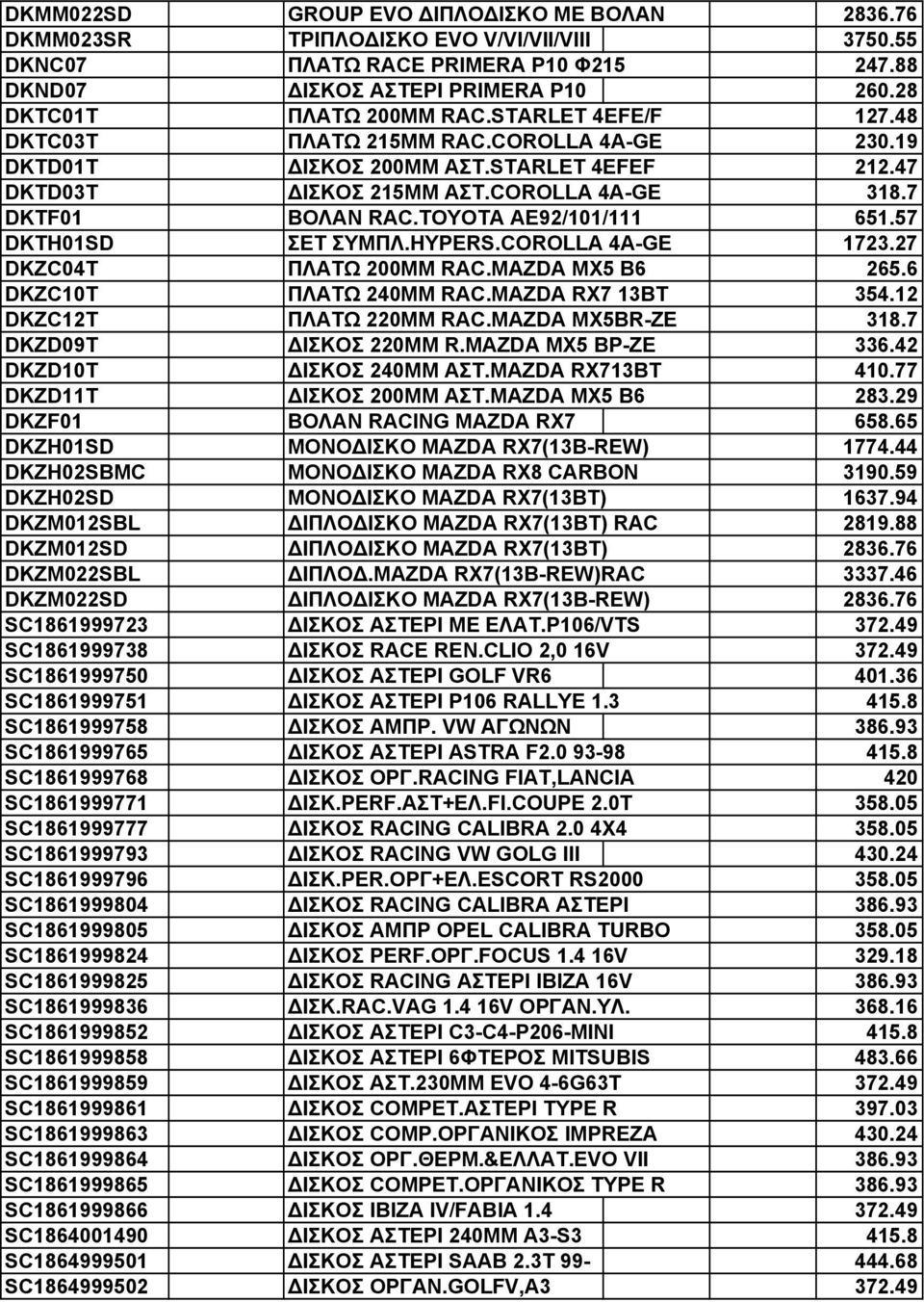 57 DKTH01SD ΣΕΤ ΣΥΜΠΛ.HYPERS.COROLLA 4A-GE 1723.27 DKZC04T ΠΛΑΤΩ 200ΜΜ RAC.MAZDA MX5 B6 265.6 DKZC10T ΠΛΑΤΩ 240ΜΜ RAC.MAZDA RX7 13BT 354.12 DKZC12T ΠΛΑΤΩ 220ΜΜ RAC.MAZDA MX5BR-ZE 318.