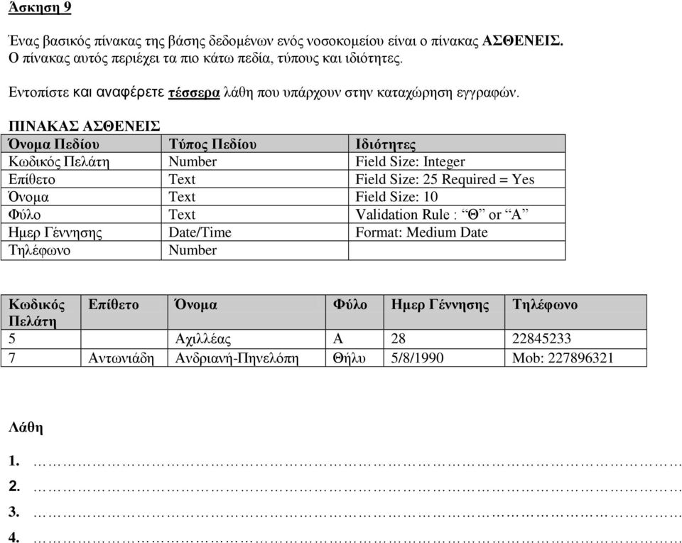 ΠΙΝΑΚΑΣ ΑΣΘΕΝΕΙΣ Όνομα Πεδίου Τύπος Πεδίου Ιδιότητες Κωδικός Πελάτη Number Field Size: Integer Επίθετο Text Field Size: 25 Required = Yes Όνομα Text Field Size: