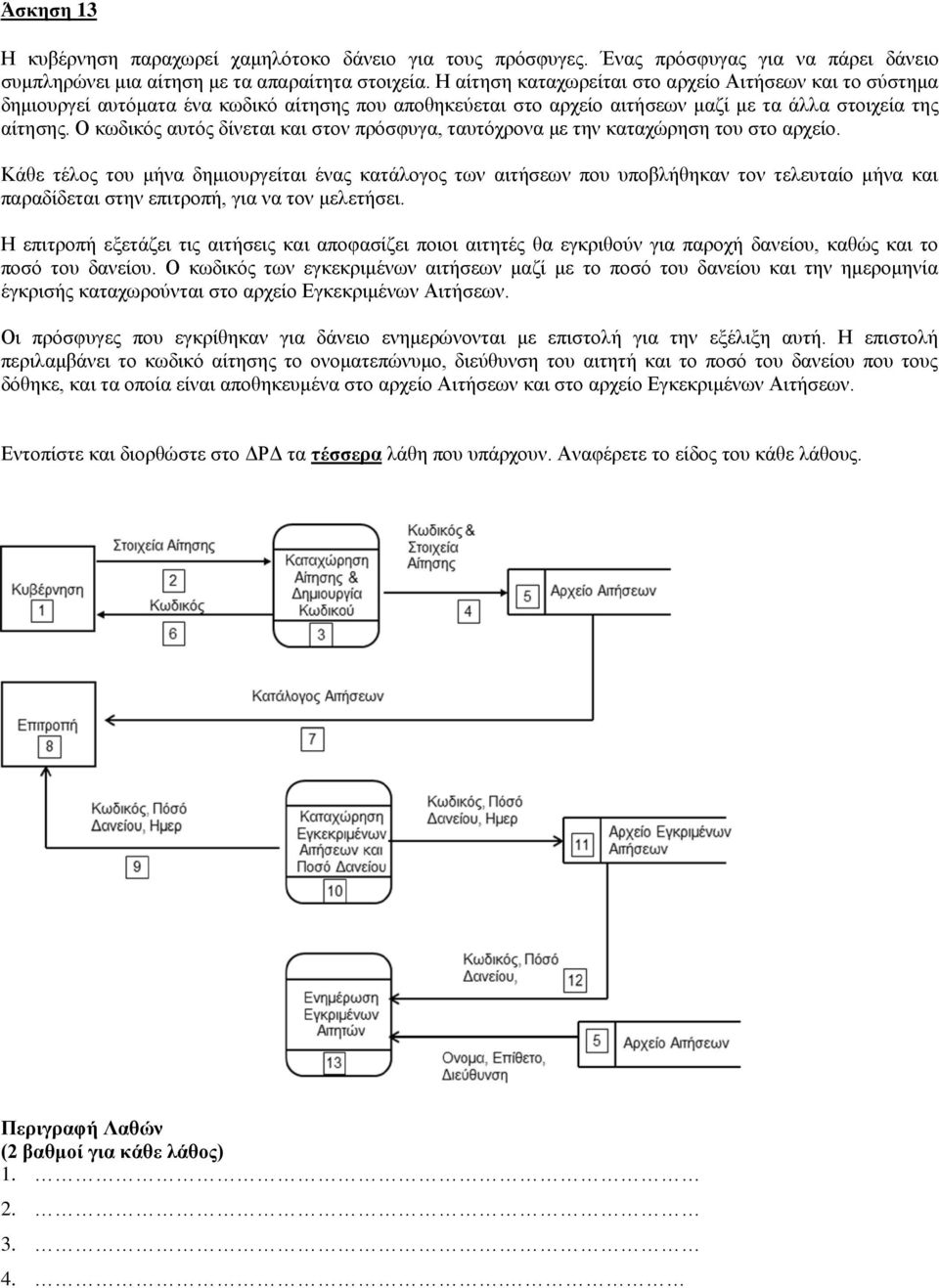 Ο κωδικός αυτός δίνεται και στον πρόσφυγα, ταυτόχρονα με την καταχώρηση του στο αρχείο.