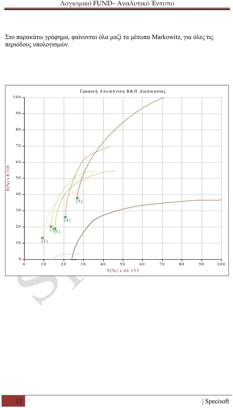 100 Γραφική Απεικόνιση B&H Διαδικασίας 90 80 70 E(%) x 8.