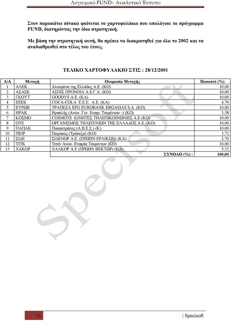 ΤΕΛΙΚΟ ΧΑΡΤΟΦΥΛΑΚΙΟ ΣΤΙΣ : 28/12/2001 Α/Α Μετοχή Ονομασία Μετοχής Ποσοστό (%) 1 ΑΛΕΚ Αλουμίνιο της Ελλάδος Α.Ε. (ΚΟ) 10,00 2 ΑΣΑΣΚ ΑΣΠΙΣ ΠΡΟΝΟΙΑ Α.Ε.Γ.Α. (ΚΟ) 10,00 3 ΓΚΟΥΤ GOODYS Α.Ε. (ΚΑ) 10,00 4 ΕΕΕΚ COCA-COLA Ε.