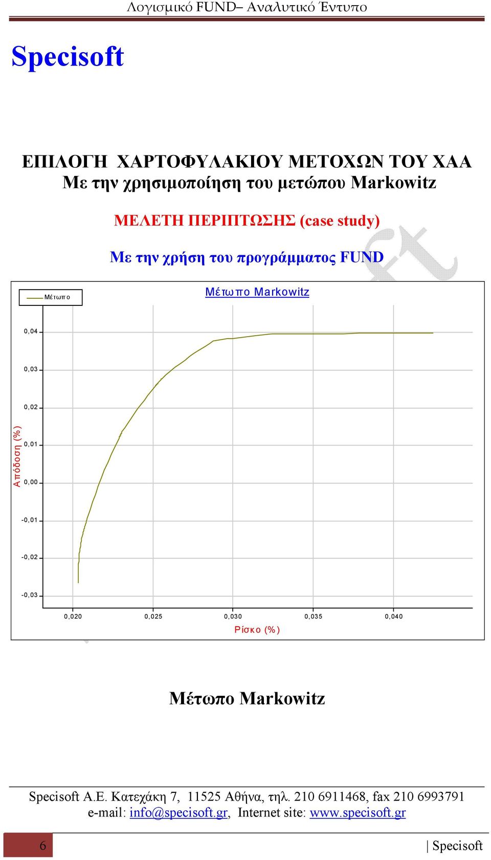 0,00-0,01-0,02-0,03 0,020 0,025 0,030 0,035 0,040 Ρίσκο (% ) Μέτωπο Markowitz Specisoft A.E.