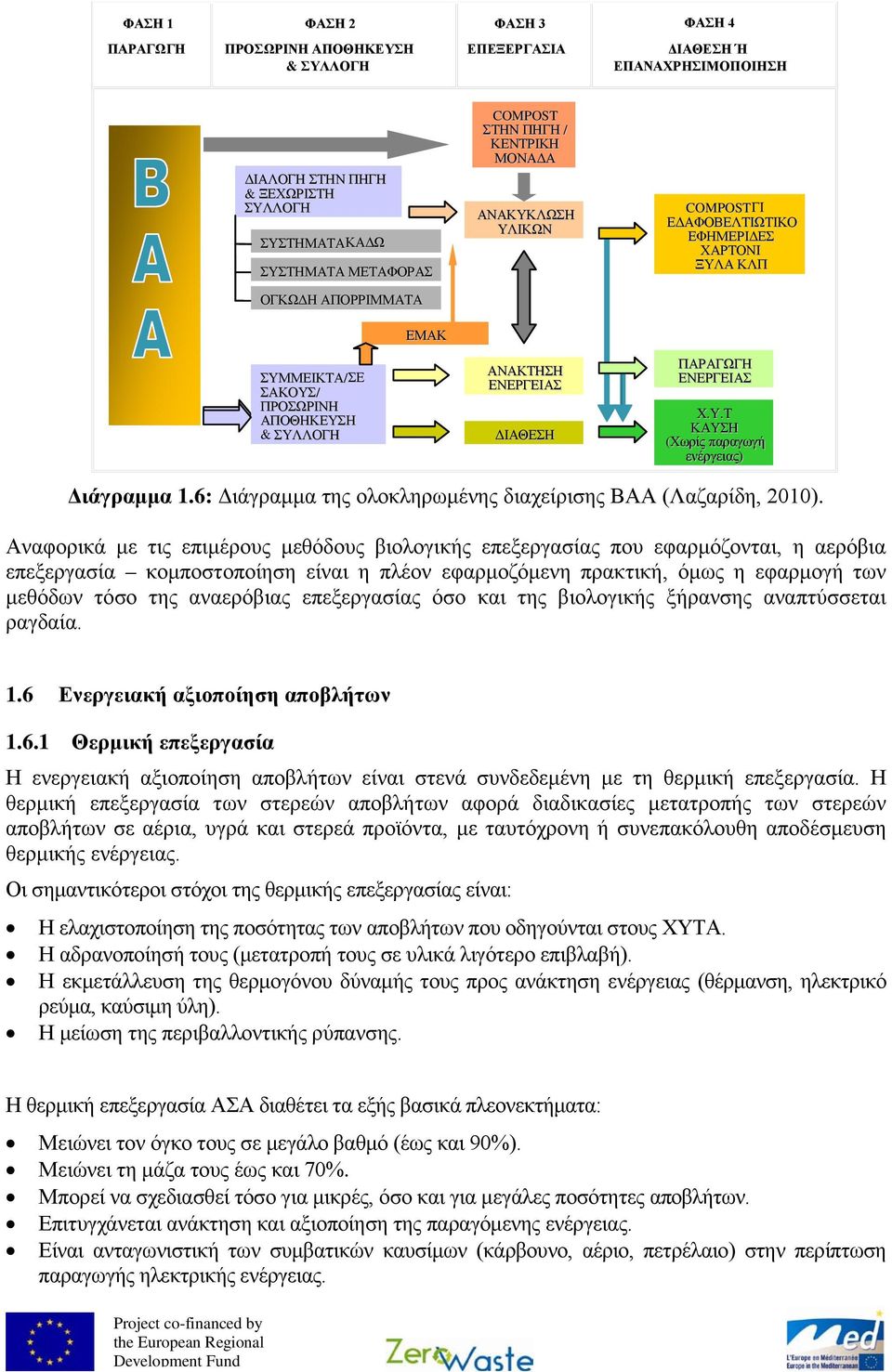 Υ.Τ ΚΑΥΣΗ (Χωρίς παραγωγή ενέργειας) Διάγραμμα 1.6: Διάγραμμα της ολοκληρωμένης διαχείρισης ΒΑΑ (Λαζαρίδη, 2010).