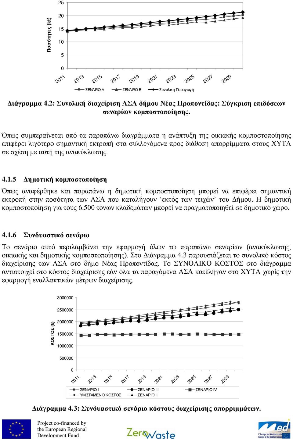 Όπως συμπεραίνεται από τα παραπάνω διαγράμματα η ανάπτυξη της οικιακής κομποστοποίησης επιφέρει λιγότερο σημαντική εκτροπή στα συλλεγόμενα προς διάθεση απορρίμματα στους ΧΥΤΑ σε σχέση με αυτή της