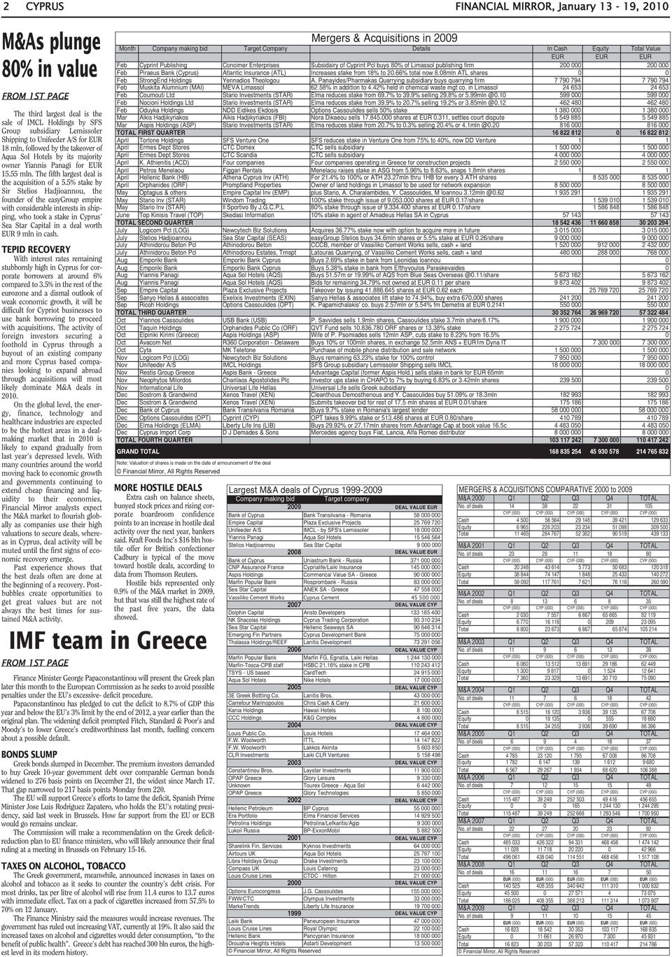 5% stake by Sir Stelios Hadjioannou, the founder of the easygroup empire with considerable interests in shipping, who took a stake in Cyprus Sea Star Capital in a deal worth EUR 9 mln in cash.