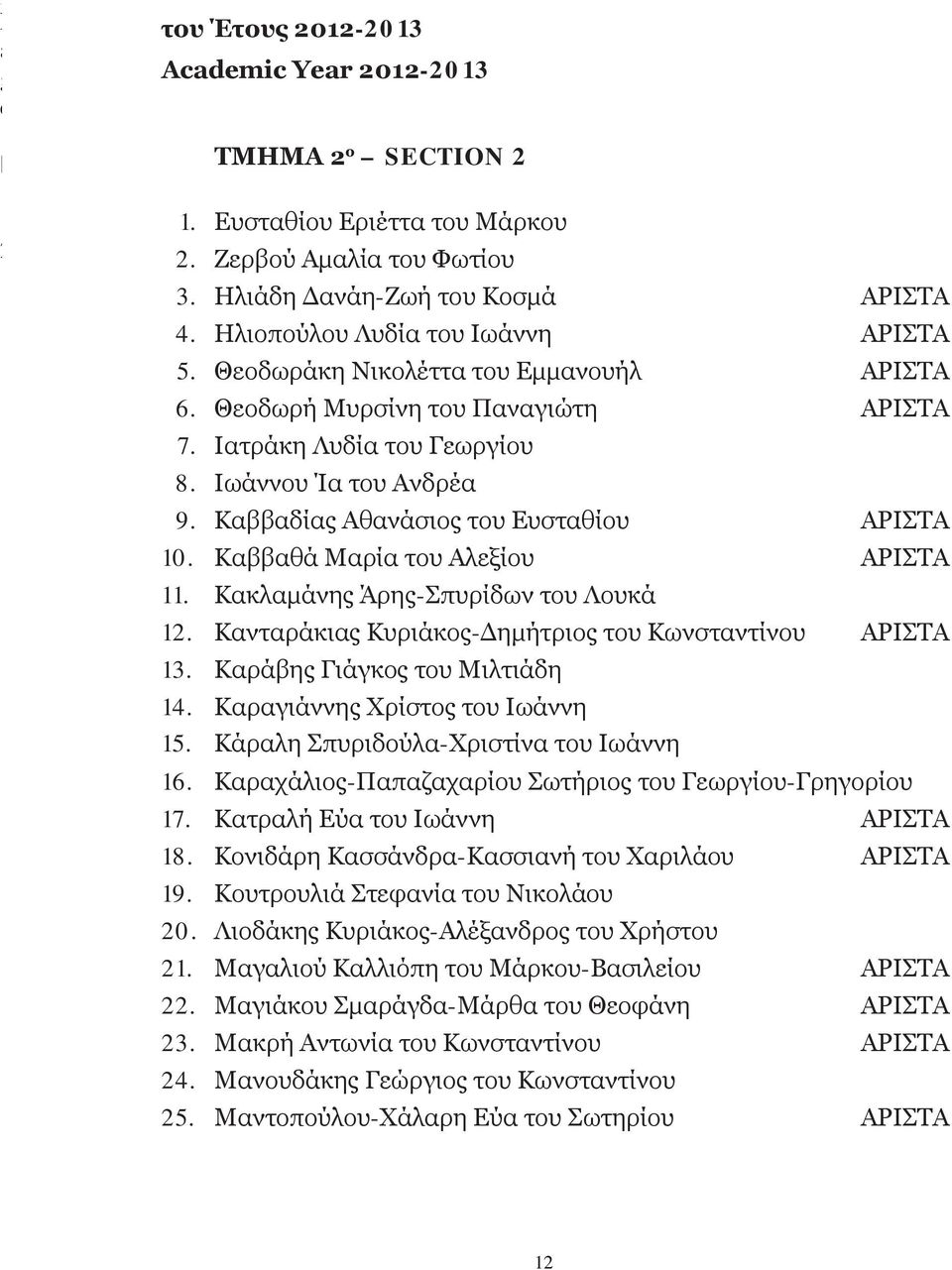 Καββαθά Μαρία του Αλεξίου ΑΡΙΣΤΑ 11. Κακλαμάνης Άρης-Σπυρίδων του Λουκά 12. Κανταράκιας Κυριάκος-Δημήτριος του Κωνσταντίνου ΑΡΙΣΤΑ 13. Καράβης Γιάγκος του Μιλτιάδη 14.