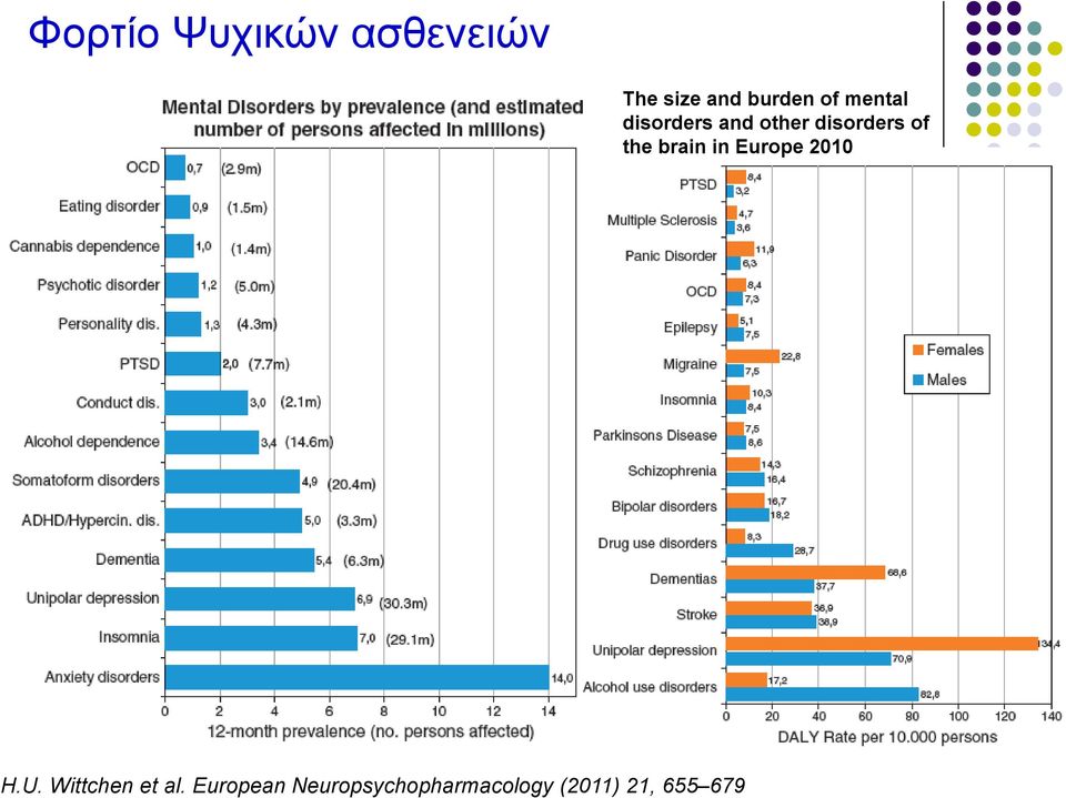 brain in Europe 2010 H.U. Wittchen et al.