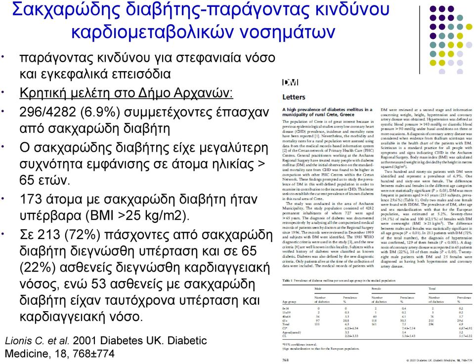 173 άτομα με σακχαρώδη διαβήτη ήταν υπέρβαρα (BMI >25 kg/m2).