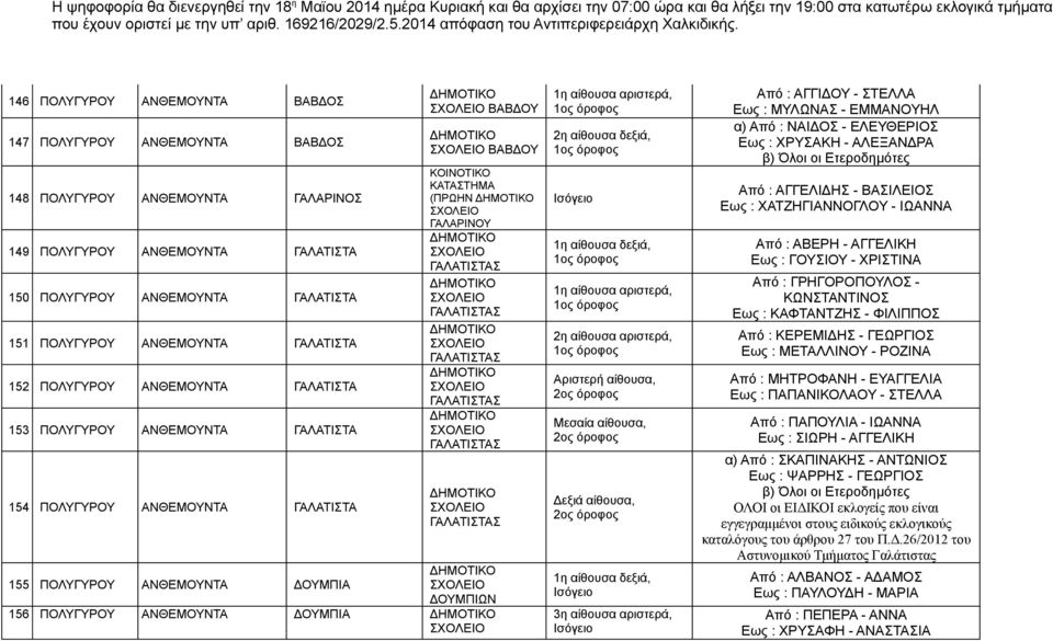 146 ΠΟΛΥΓΥΡΟΥ ΑΝΘΕΜΟΥΝΤΑ ΒΑΒΔΟΣ 147 ΠΟΛΥΓΥΡΟΥ ΑΝΘΕΜΟΥΝΤΑ ΒΑΒΔΟΣ 148 ΠΟΛΥΓΥΡΟΥ ΑΝΘΕΜΟΥΝΤΑ ΓΑΛΑΡΙΝΟΣ 149 ΠΟΛΥΓΥΡΟΥ ΑΝΘΕΜΟΥΝΤΑ ΓΑΛΑΤΙΣΤΑ 150 ΠΟΛΥΓΥΡΟΥ ΑΝΘΕΜΟΥΝΤΑ ΓΑΛΑΤΙΣΤΑ 151 ΠΟΛΥΓΥΡΟΥ ΑΝΘΕΜΟΥΝΤΑ