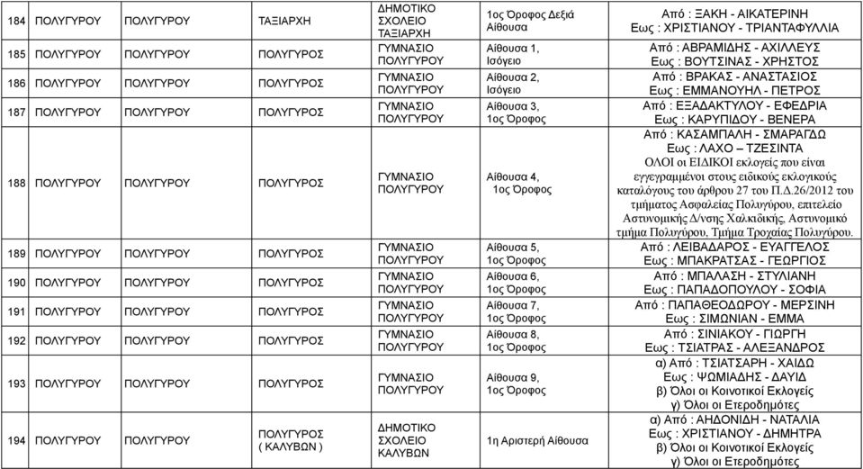ΤΑΞΙΑΡΧΗ ΓΥΜΝΑΣΙΟ ΠΟΛΥΓΥΡΟΥ ΓΥΜΝΑΣΙΟ ΠΟΛΥΓΥΡΟΥ ΓΥΜΝΑΣΙΟ ΠΟΛΥΓΥΡΟΥ ΓΥΜΝΑΣΙΟ ΠΟΛΥΓΥΡΟΥ ΓΥΜΝΑΣΙΟ ΠΟΛΥΓΥΡΟΥ ΓΥΜΝΑΣΙΟ ΠΟΛΥΓΥΡΟΥ ΓΥΜΝΑΣΙΟ ΠΟΛΥΓΥΡΟΥ ΓΥΜΝΑΣΙΟ ΠΟΛΥΓΥΡΟΥ ΓΥΜΝΑΣΙΟ ΠΟΛΥΓΥΡΟΥ ΚΑΛΥΒΩΝ Δεξιά